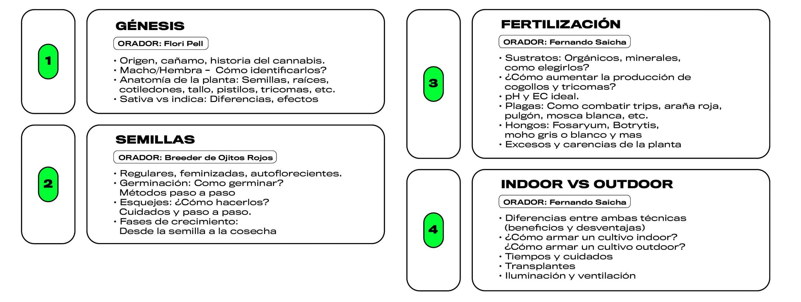 Temario curso cultivo principiante dektop